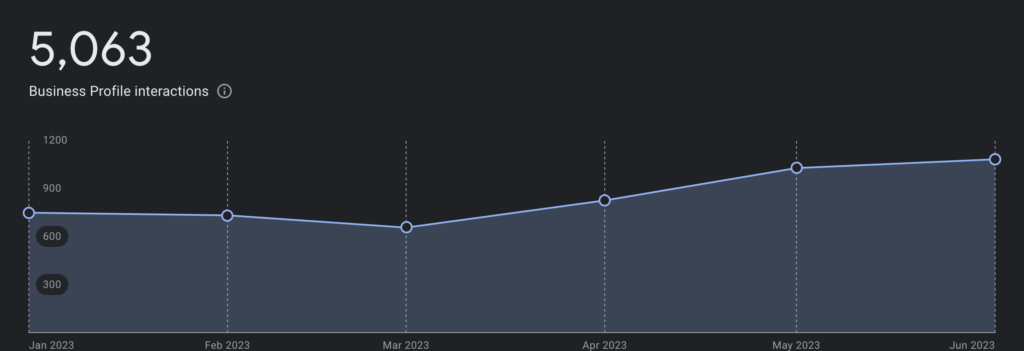 local seo, customer reviews, Google Business profile analytics